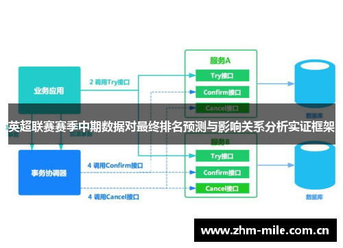 英超联赛赛季中期数据对最终排名预测与影响关系分析实证框架
